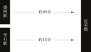 タクシーでお越しの方